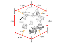 Load image into Gallery viewer, Base Camp (7.0 lbs)
