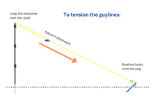 Load image into Gallery viewer, How to tension Bear Sentry fence guylines, by pulling down with aluminum tensioner from the top