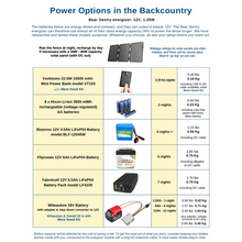 Load image into Gallery viewer, Backcountry (2.4 lbs)