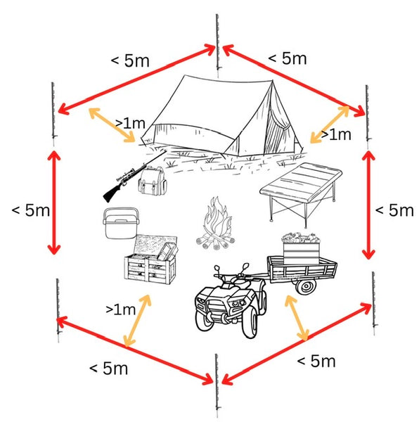 What size campsite can a Bear Sentry secure?