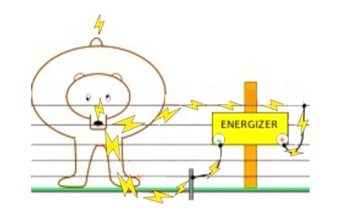 Why is it important to have high voltage and energy output?