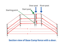 Load image into Gallery viewer, Diagram of a base camp electric fence doorway with  labeled parts on a white background
