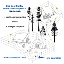 Load image into Gallery viewer, Modular feature of Bear Sentry fences allowing larger and separate sites to be secured using one energizer
