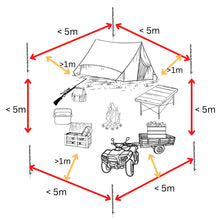 Load image into Gallery viewer, Hunting campsite secured by a portable electric fence  from Bear Sentry Systems.
