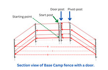 Load image into Gallery viewer, Use an electric bear fence expansion pack to install a gate. 
